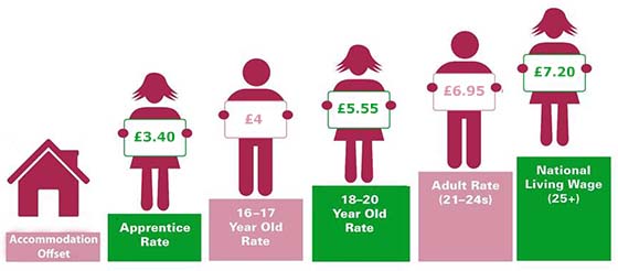 national_minimum_wage_infographic1